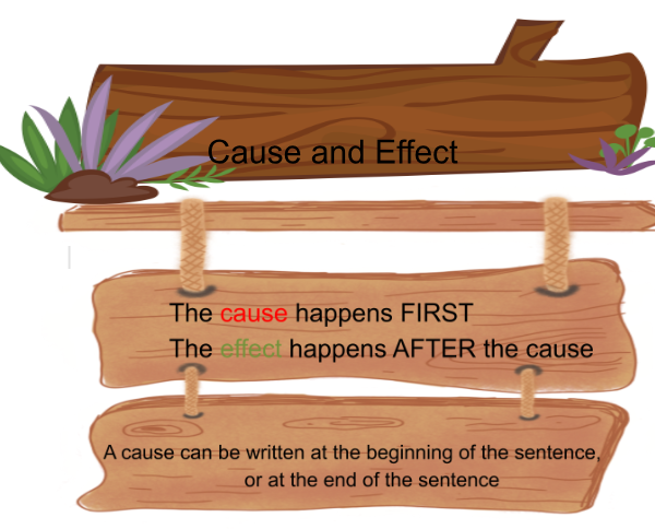 English XI Cause and Effect_alineaku