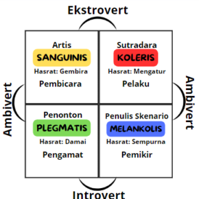 Mengenal Karakter Pribadi_alineaku