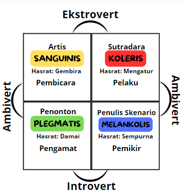 Mengenal Karakter Pribadi_alineaku