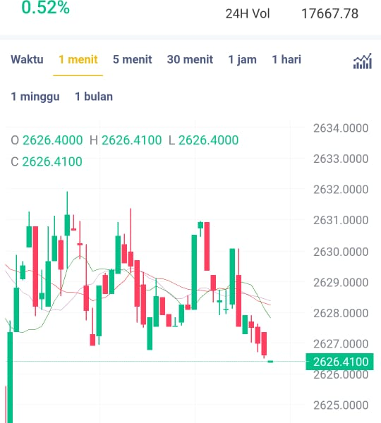 Trading Untung yang Diharap, Buntung yang Didapat_alineaku